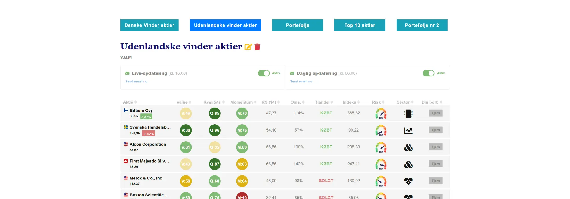 TradeDesk Portefølje — vinder-aktier med V/Q/M scores