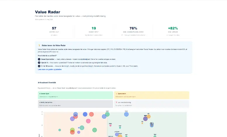 TradeDesk Value Radar — find undervurderede aktier